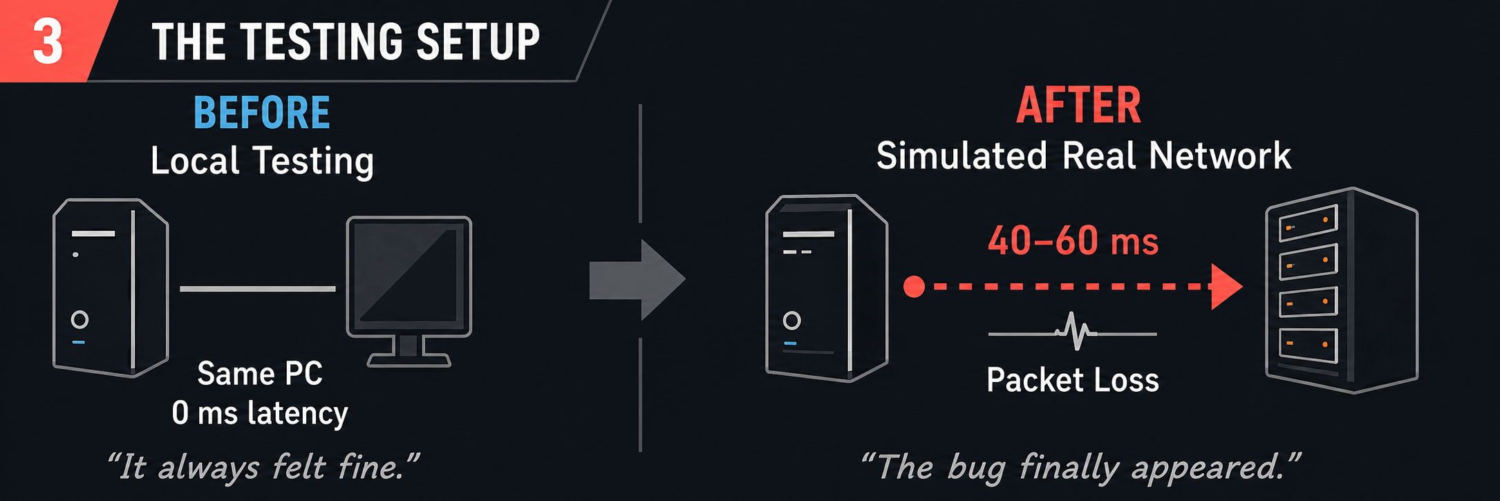 Up until this point, most of Voyager's multiplayer testing happened on my own machine.